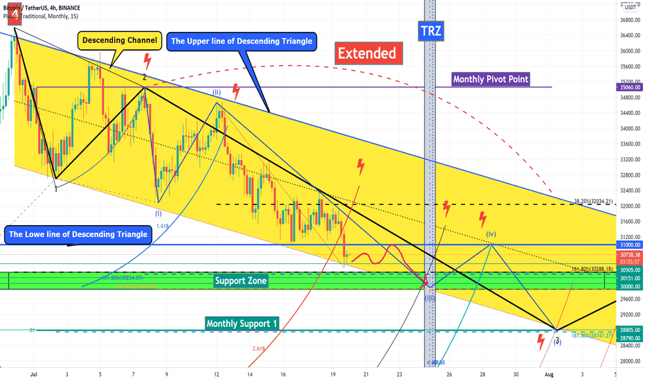 Bitcoin Analyze (Where is the End of Correction)!!!