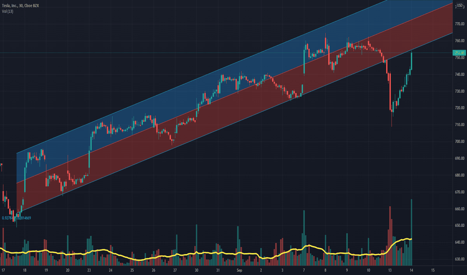 Tesla runs out of Steam..!