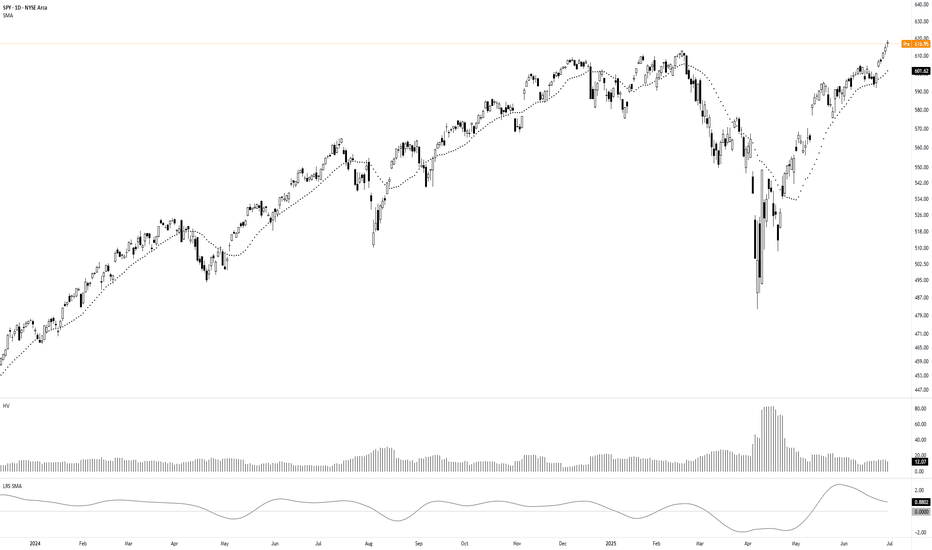 Statistical Tendencies in Market Structure