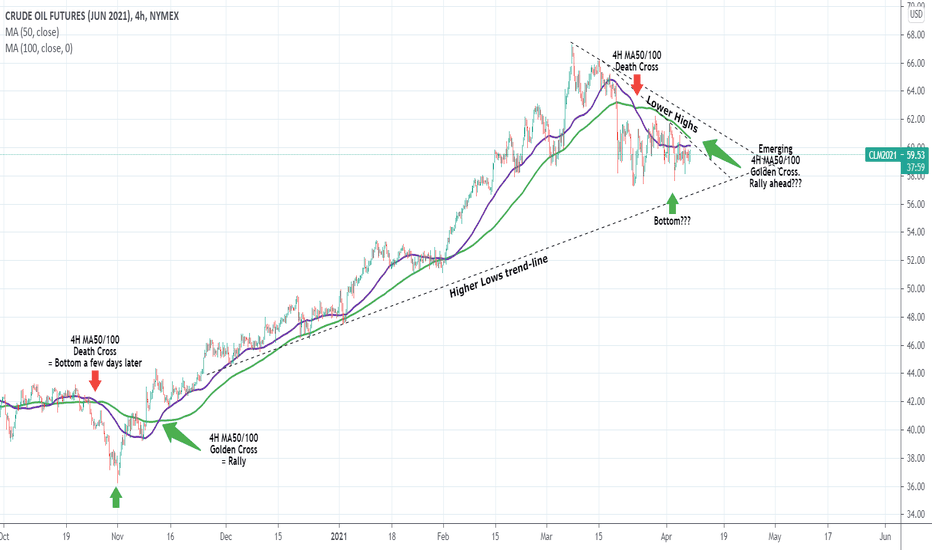 WTI OIL Emerging 4H MA50/100 Golden Cross. Rally ahead?