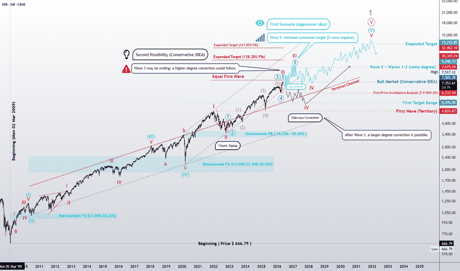 Whispering Patterns – Elliott Wave Perspective on the S&P 500