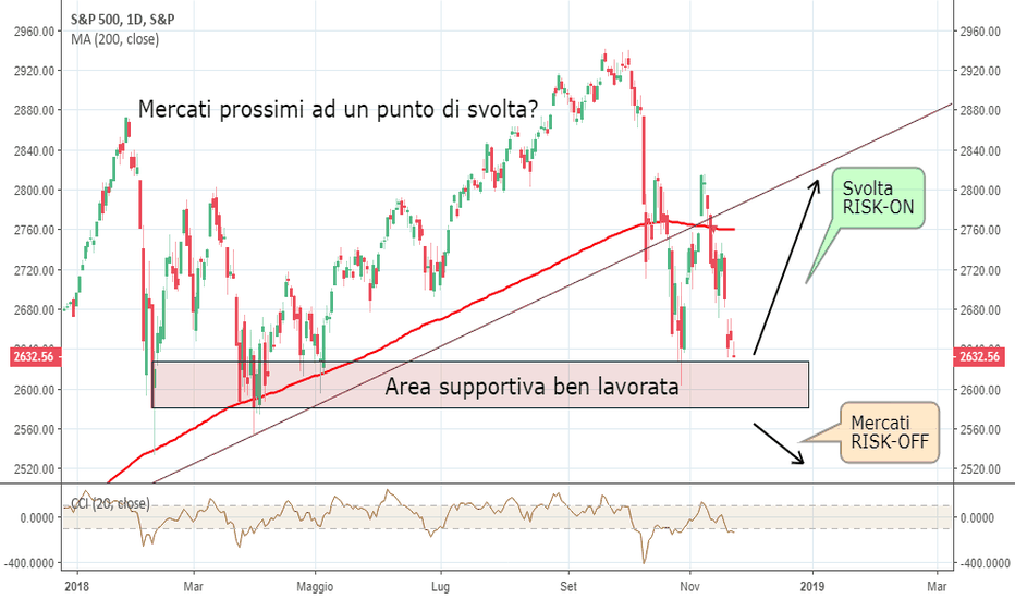 Analisi intermarket e operatività della settimana 48