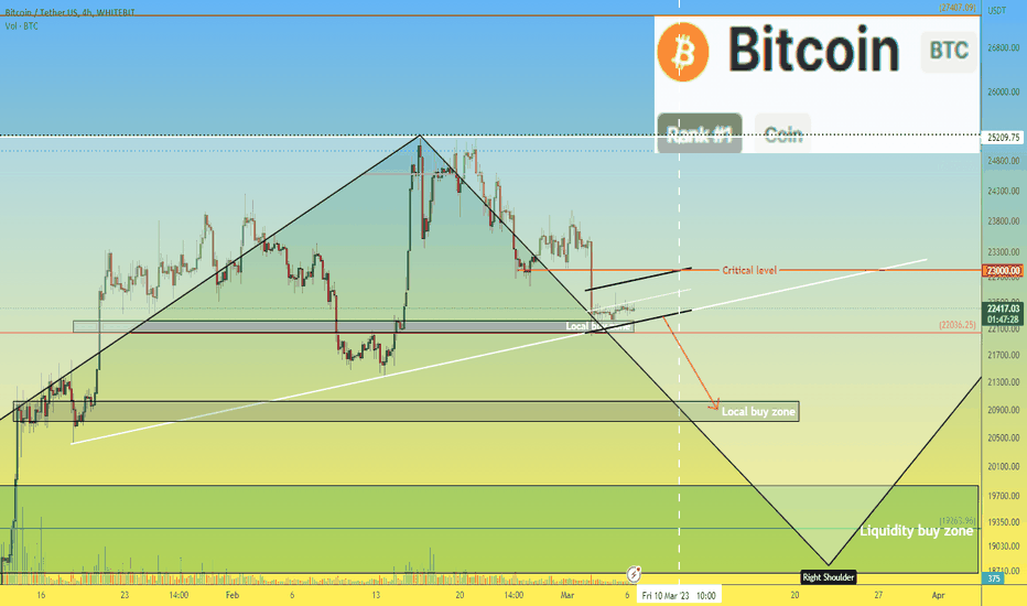 Analysis of Bitcoin price / Altcoins /BTC.D and USDT.D dominance