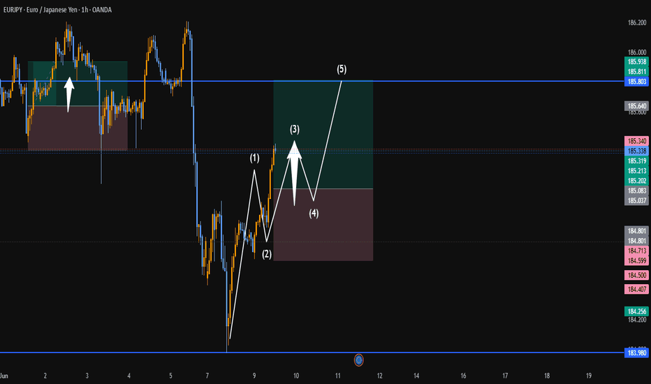 E U R J P Y : (Buy Limit 185 082)