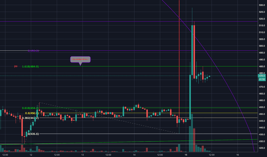 BCH-Fibonacci/Wave Analysis-Leading Diagonal-Apex