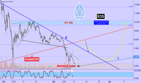 EOS: deal for a month (80 %+)