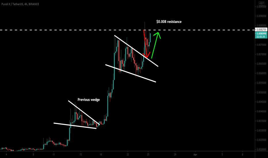 NPXS confirmed another breakout