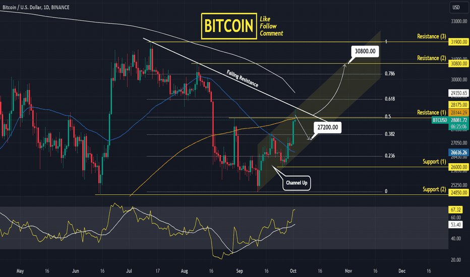 BTCUSD This Resistance is the pivot point. Trade accordingly.