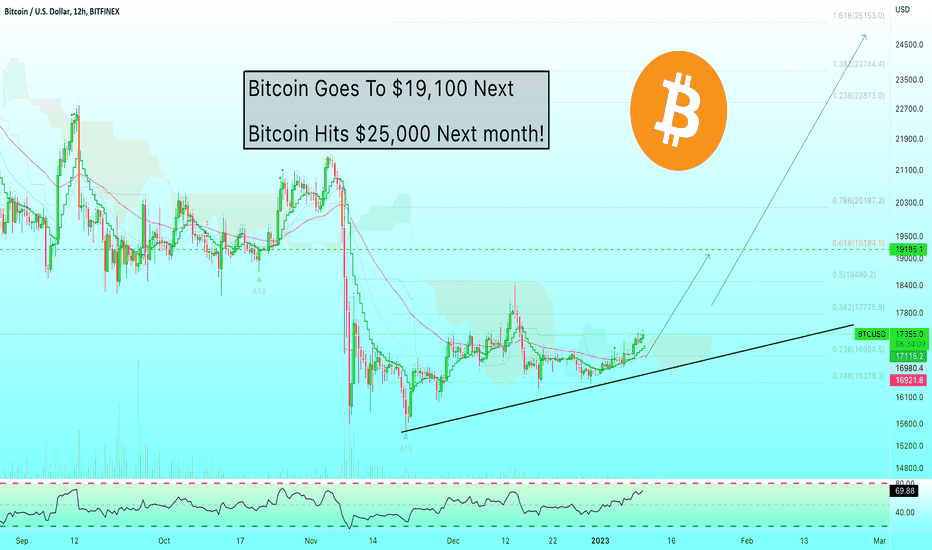 🅱️ (₿) Bitcoin To Hit $19,000 Followed by $25,000 Feb. 2023