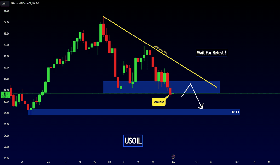 USOIL - Descending Triangle 📉