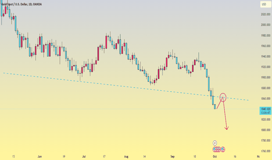 Latest Gold update today (October 2)