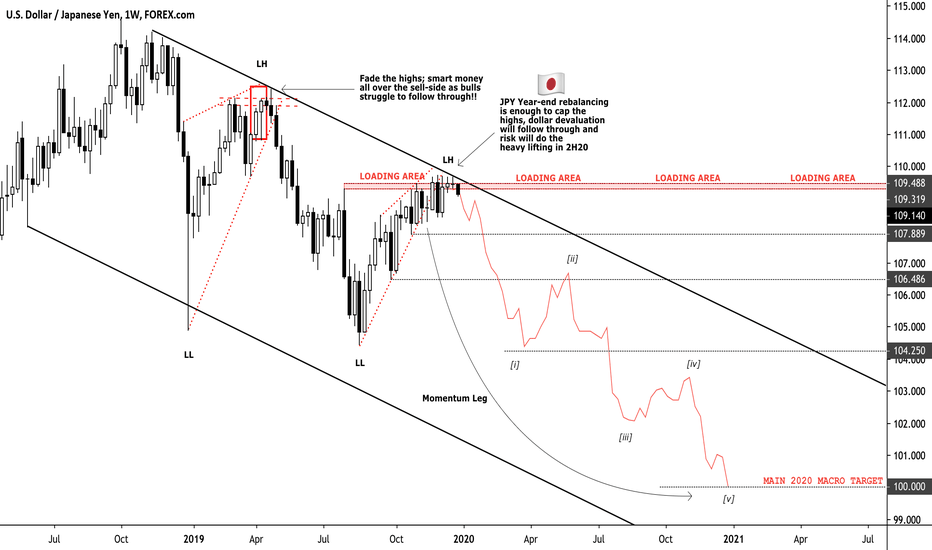 ridethepig | JPY Market Commentary 2019.12.30