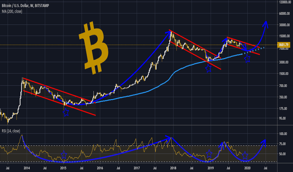 $ 6000 this end of the year for a new ATH in 2020, complements !