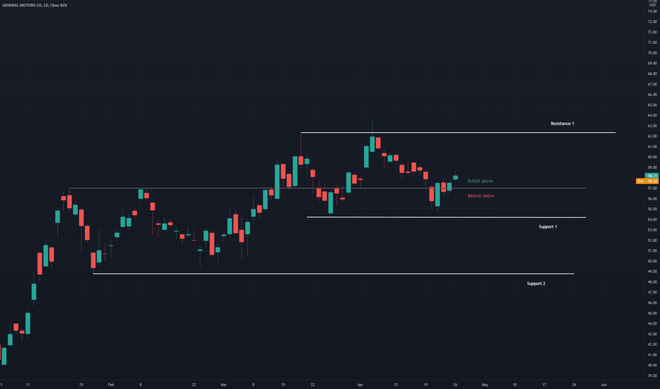 Technical analysis update: GM (27h April 2021)