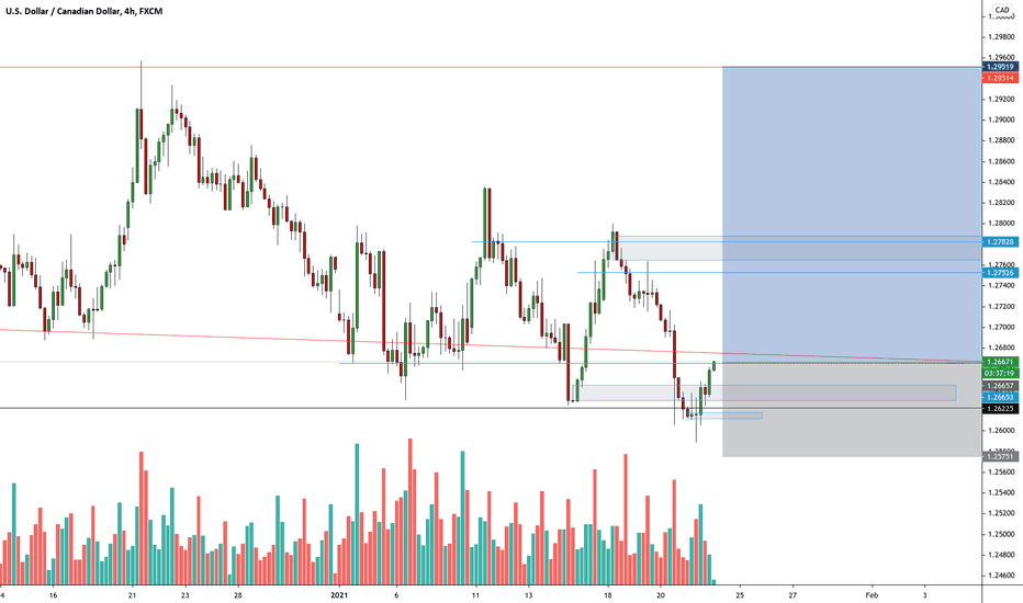 USDCAD