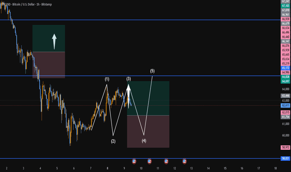 B T C : (Buy Limit $61 000)