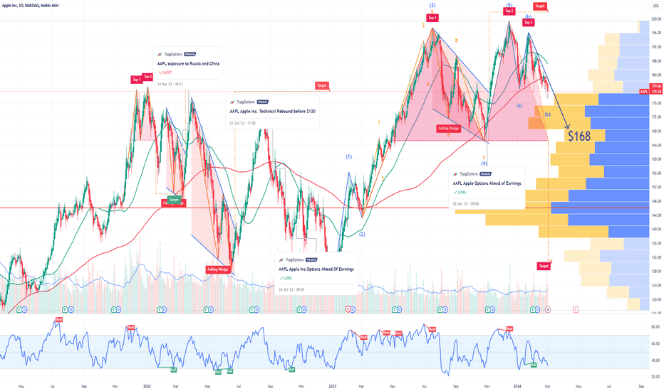 Buffett Trims Position in AAPL ! The End of the Apple Car Dream