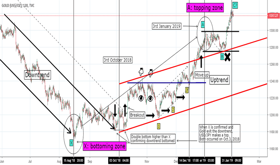 Gold: Look me in the eyes...