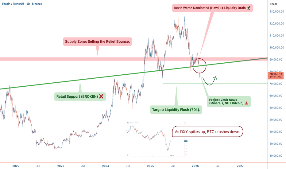 The "US Bitcoin Reserve" is a Lie. (A Macro Deep Dive)