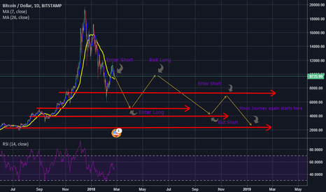 My Plan To Keep Profit And ride The Bear Market Out