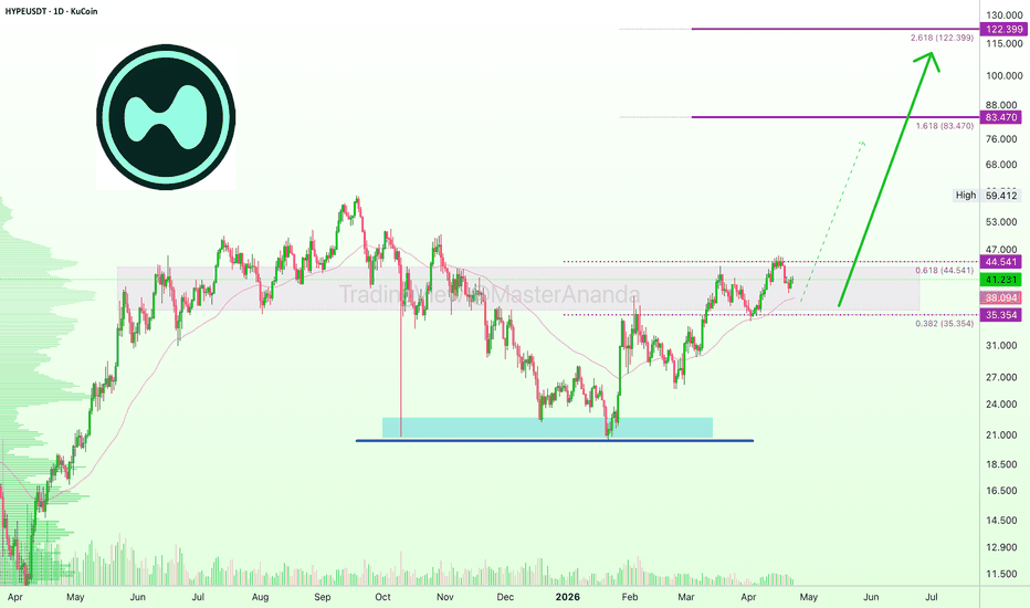 Hyperliquid moving toward new all-time high reveals bull market