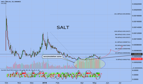 SALT