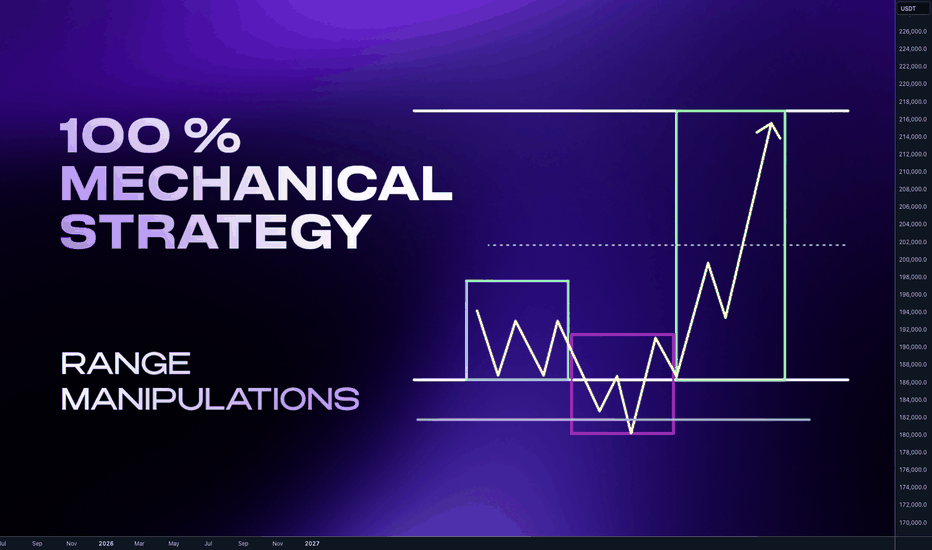 Complete system for Day & Swing Traders