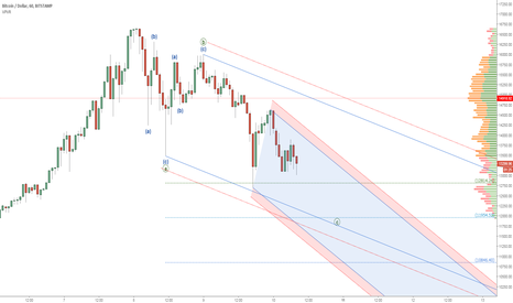 Bitcoin (BTCUSD): Drowning Deeper