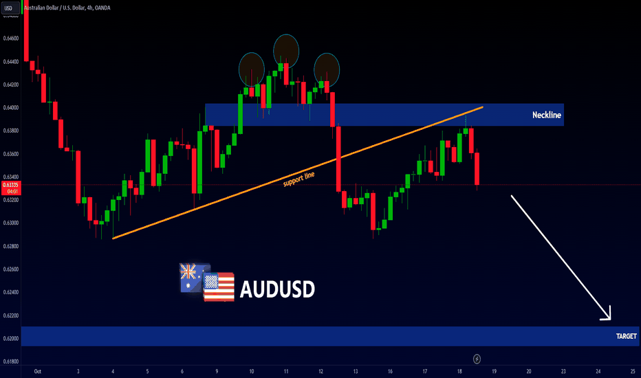 AUDUSD : Bearish Move 📉