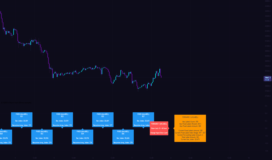 [CLX][#03] Object-Stack (Labels/Lines/Boxes)