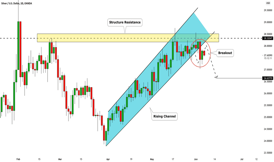 SILVER (XAGUSD): Bearish Outlook ðĨ