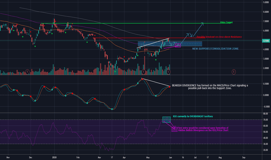 CRLBF Trade Plan/Analysis