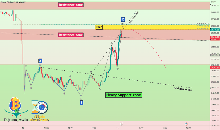 Bitcoin falling again from the 🔴Resistance zone🔴