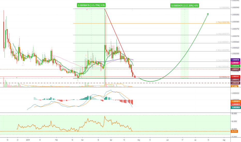 Ren Removes All Gains, Prepares for 100%+ Next Wave
