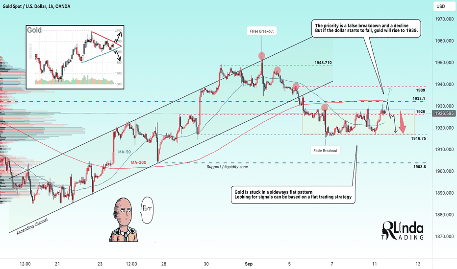 GOLD → Resistance retest in correction phase