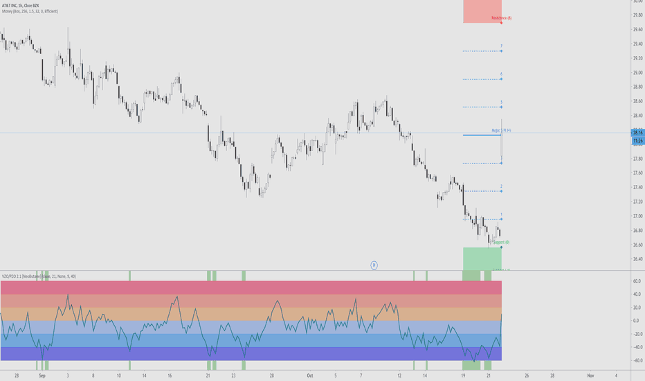 $T Short