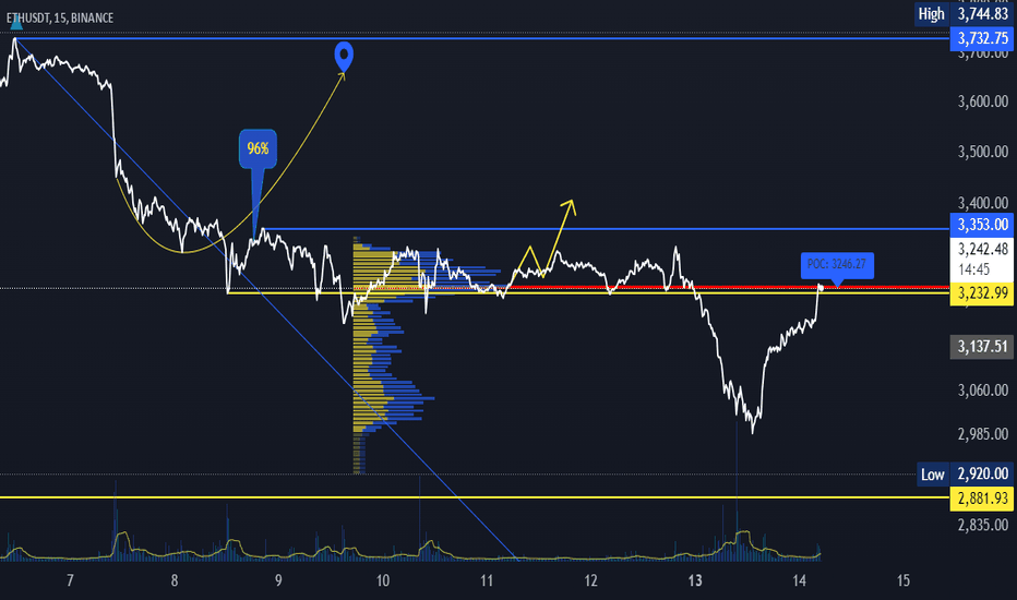 An analysis of the end of the accumulation: Key market milestone