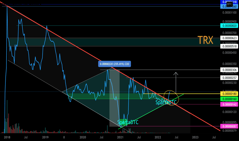 TRX/BTC Main Trend. Linear 1 week. Rhombus 250%