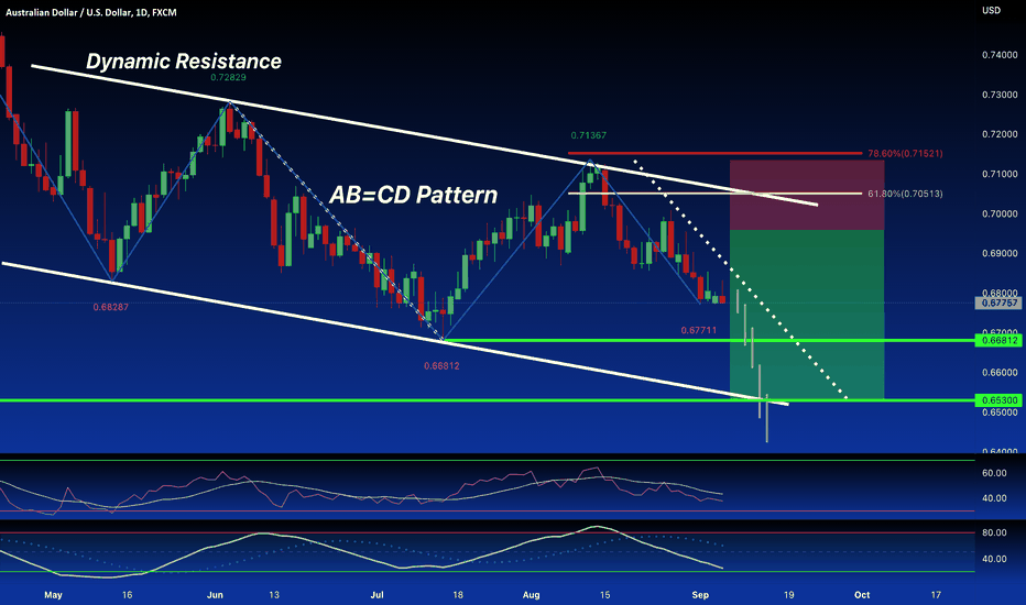 AUD/USD:Price continues to Fall , ABCD Pattern and SELL