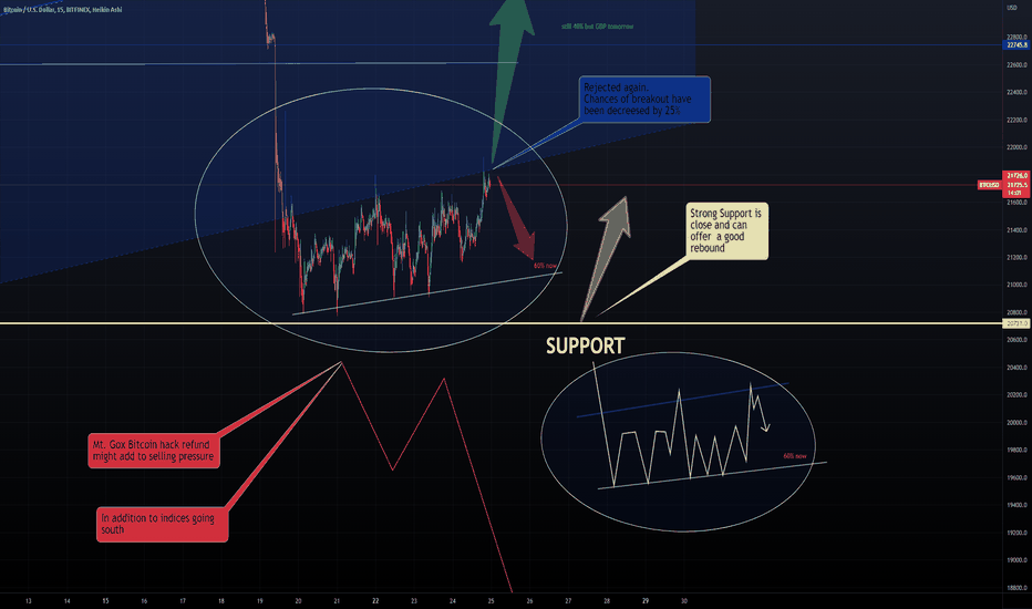 No FOMO- Rejection and also GDP Tomorrow