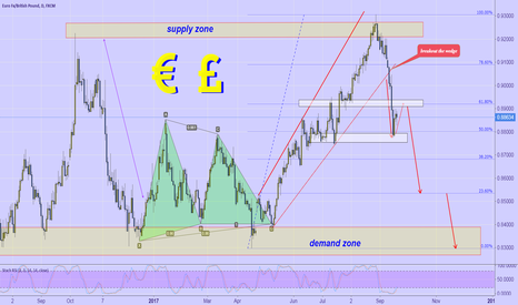 EURGBP