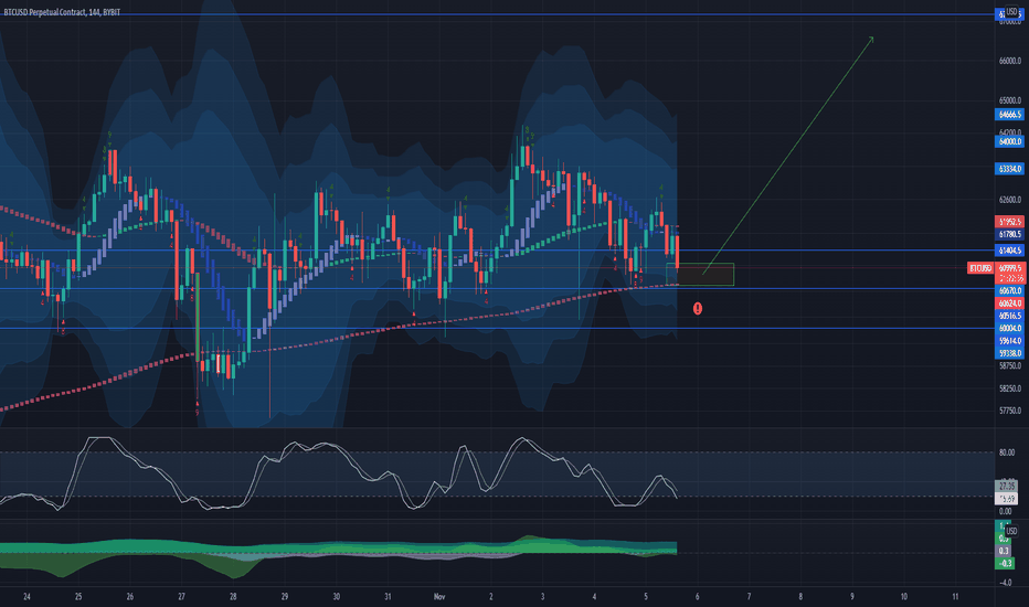 BITCOIN - Getting ready
