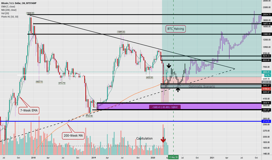 BTC/USD LONG (SNIPER ENTRY TO THE MOON) ON PULLBACK