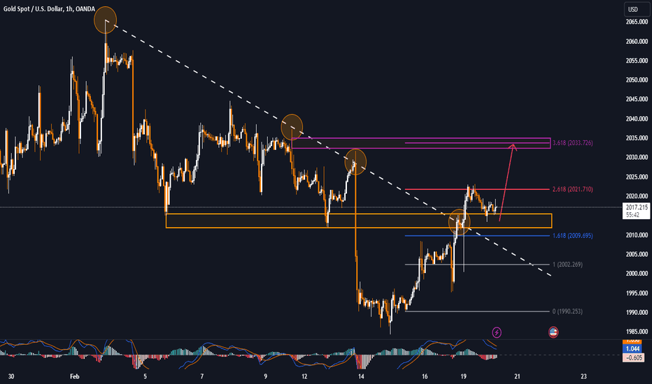 GOLD nudges higher in early trade