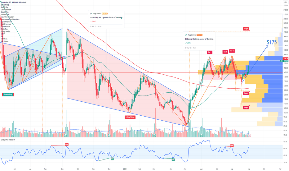 ZS Zscaler Options Ahead of Earnings