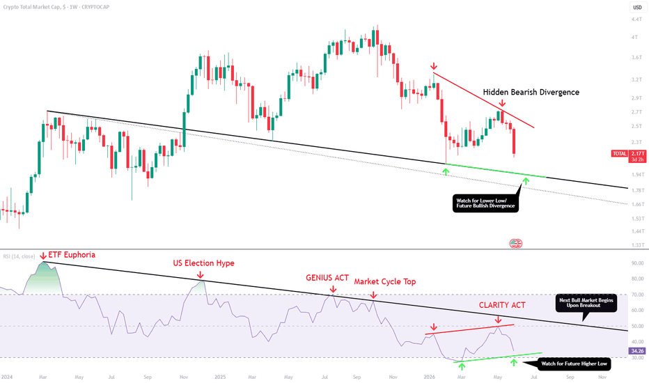 TOTAL - How the Bear Market Bottom is Likely to Form