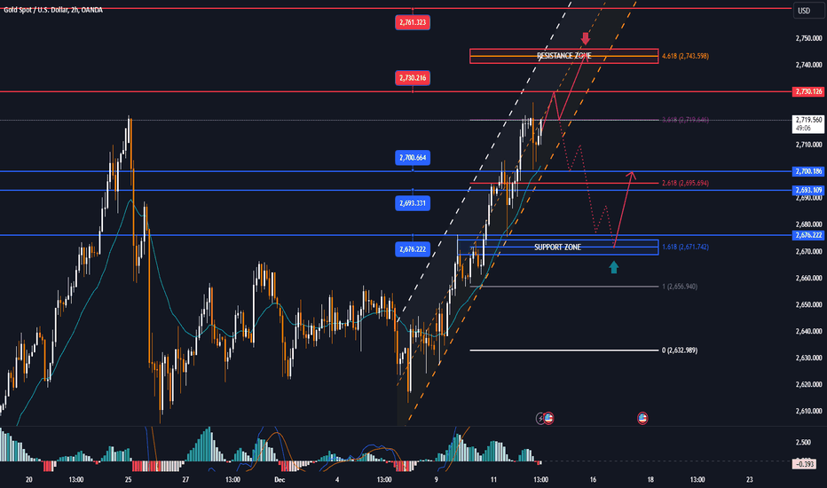 Interest rate expectations and geopolitics still drive GOLD
