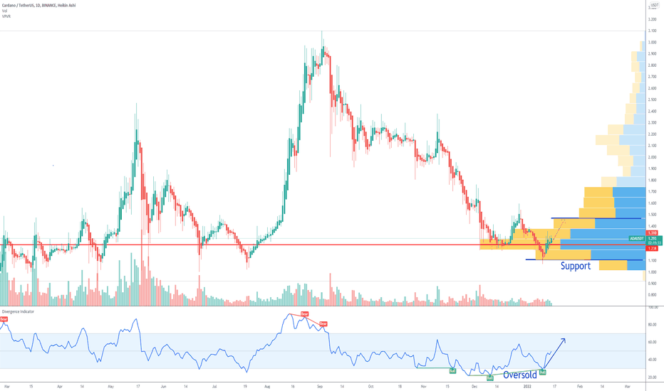 ADA Cardano price target 