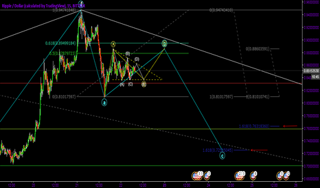 Ripple Elliot Wave Idea