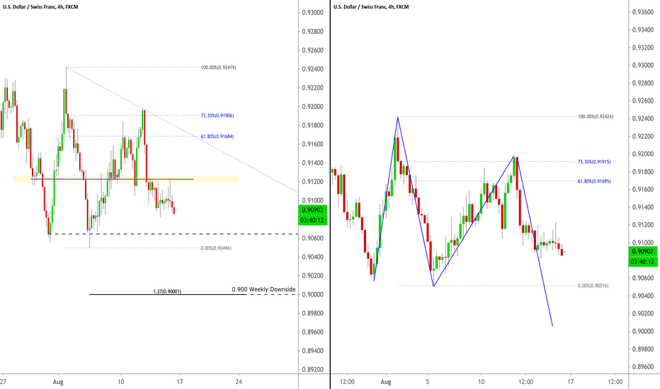 USD/CHF Asia Open 21:19:26 (UTC) Sun Aug 16, 2020